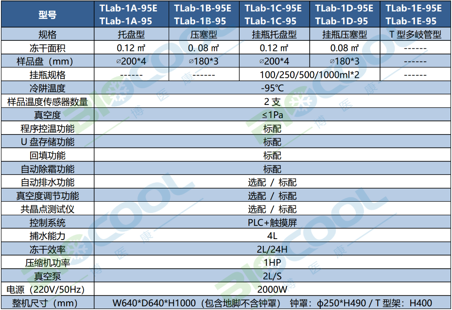 TLab-95系列真空冷凍干燥機(jī)技術(shù)參數(shù)