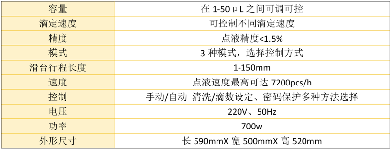 氧化鋁微球技術參數(shù)