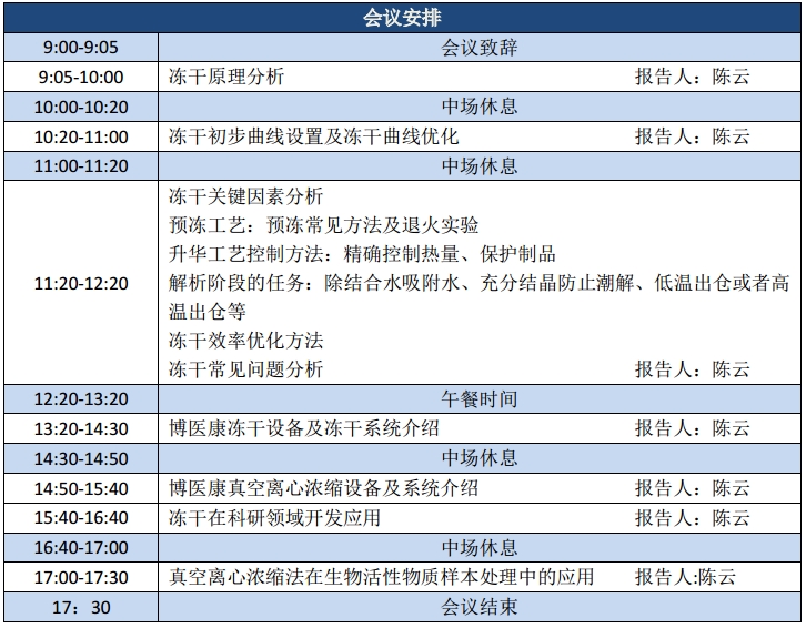 528會議安排